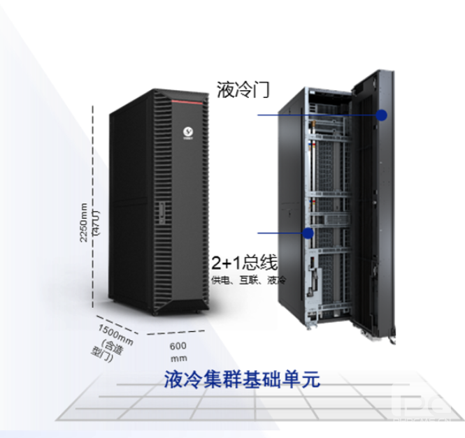 AT900 PoD集群基礎單元深度學習模型開發和訓練