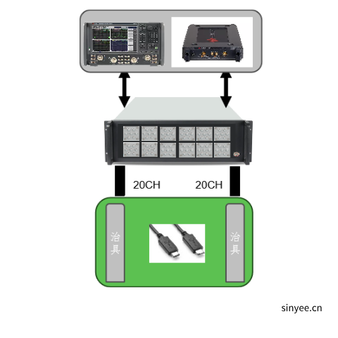高速電纜阻抗測試系統(tǒng)-USB TYPE-C