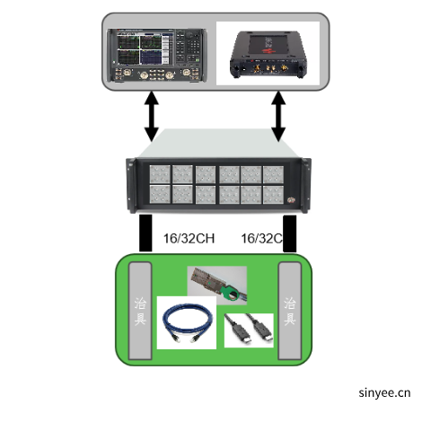 PCB及高速電纜阻抗測試系統(tǒng)