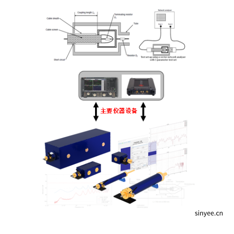 汽車高壓、高速電纜屏蔽效能測試系統(tǒng)