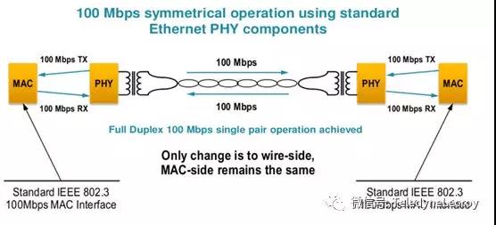 汽車以太網(wǎng)測(cè)試 汽車以太網(wǎng)測(cè)試