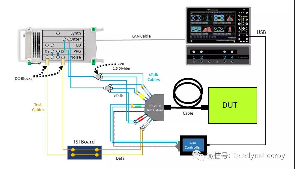 物理層測試解決方案 物理層測試解決方案