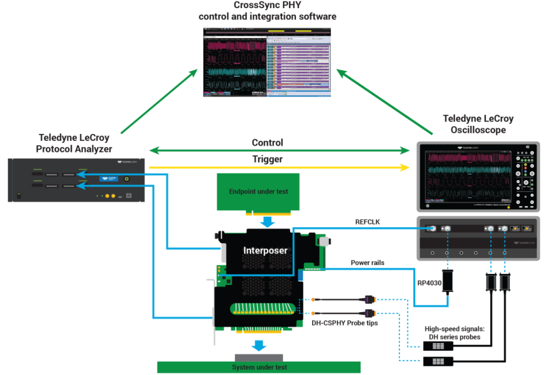 信號采集卡 信號采集卡