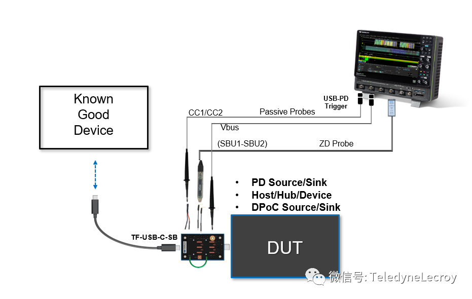 力科示波器 力科示波器